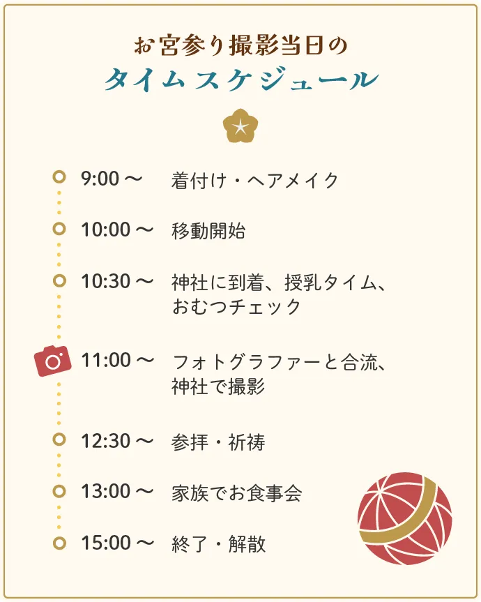 お宮参り当日のタイムスケジュール