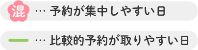 予約が集中しやすい日と比較的予約が取りやすい日