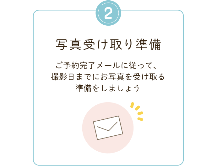 2. 写真受け取り準備