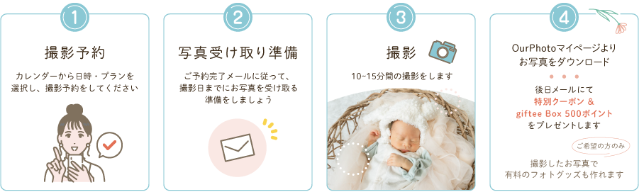 OurPhoto ご利用の流れ
