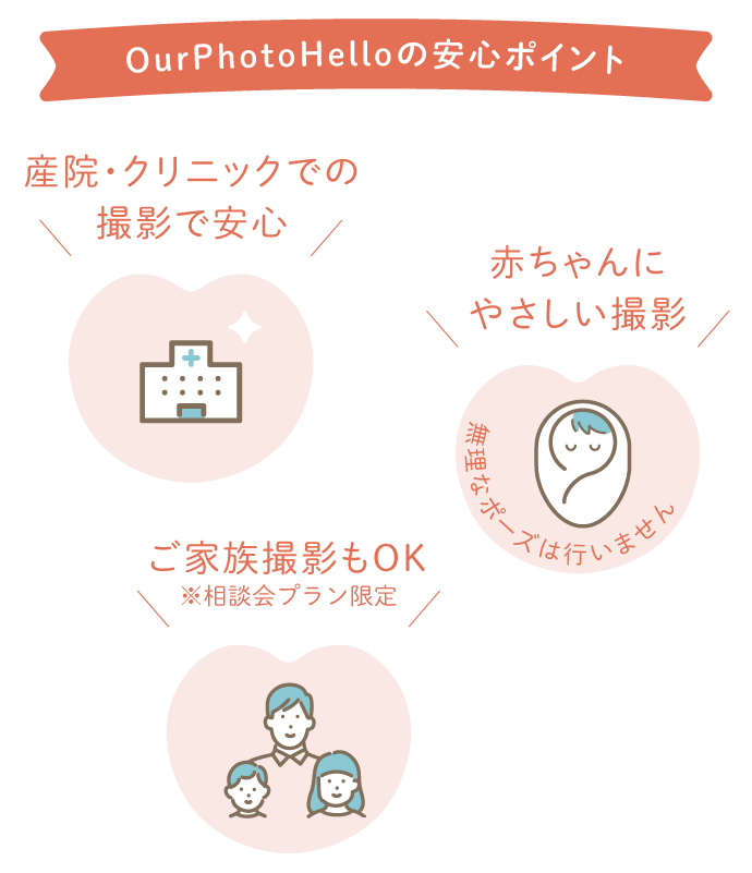 OurPhotoHelloの安心ポイント