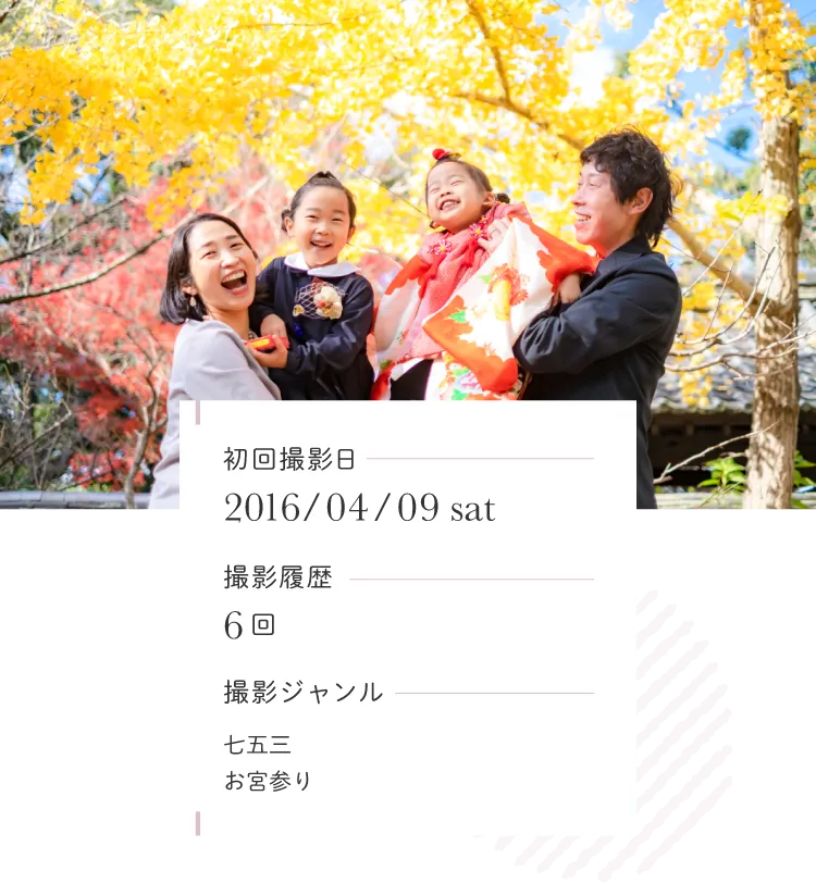 平木家の撮影履歴
