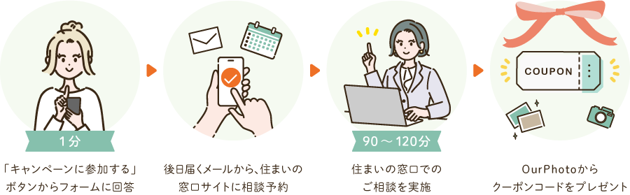 OurPhoto無料撮影会