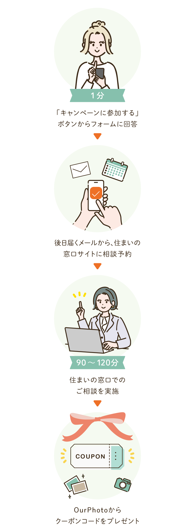 OurPhoto無料撮影会