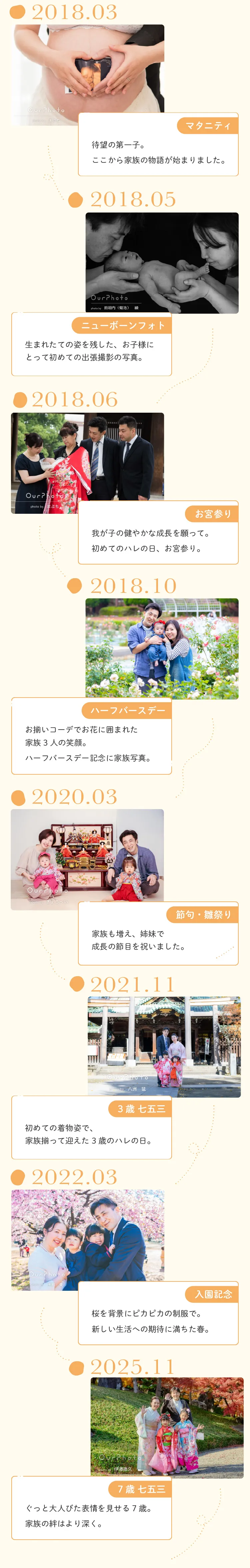 小松ファミリーの10年ヒストリー