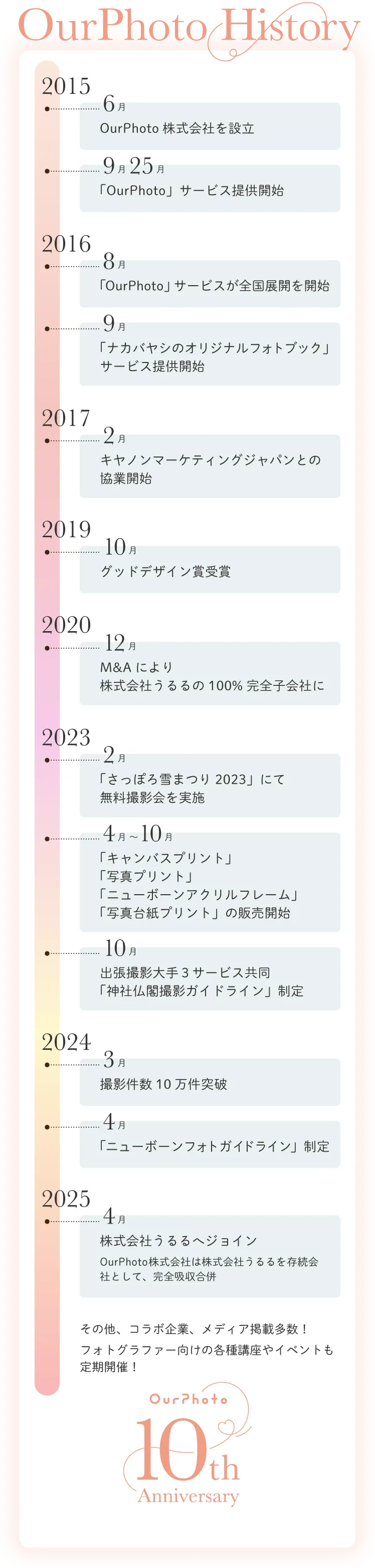 OurPhotoの年表