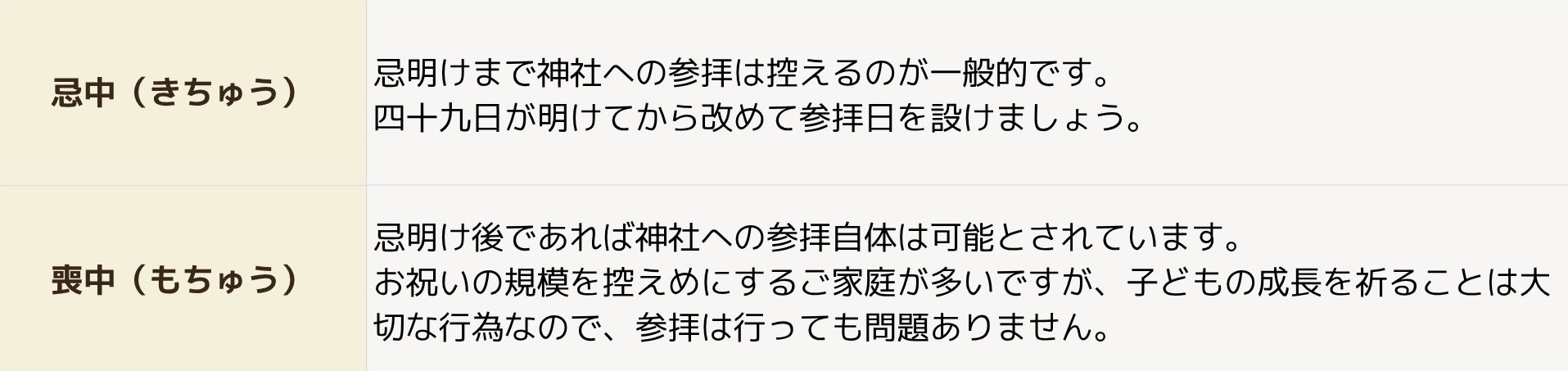 喪中や忌中
