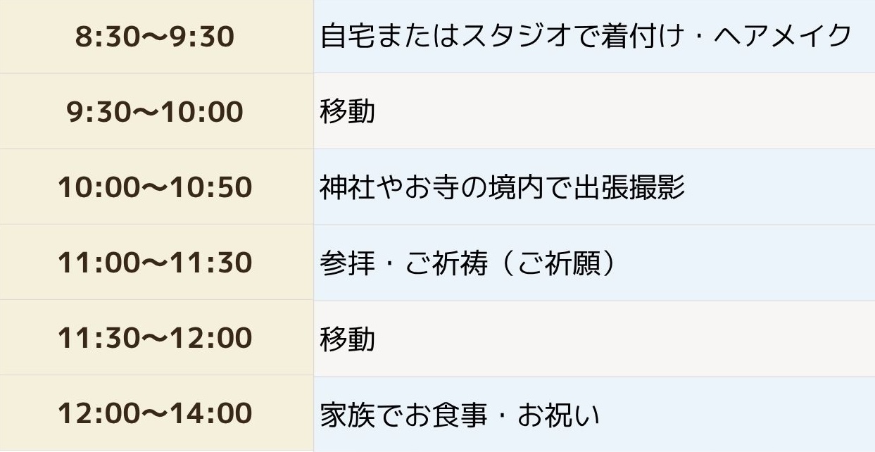 当日のスケジュール